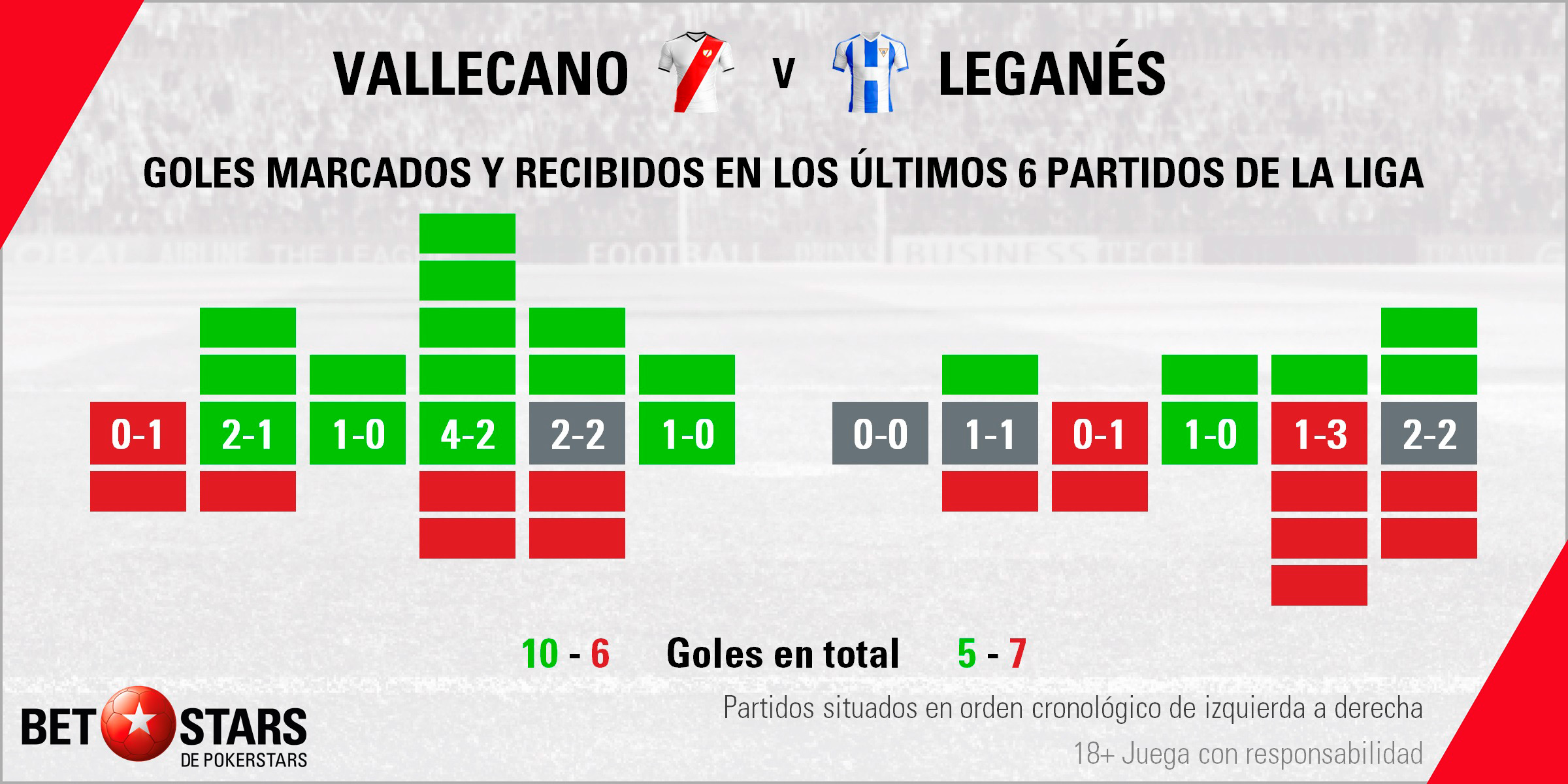 Betstars Rayo Vallecano vs Leganes 03 Betstars, Rayo Vallecano vs Leganés, pronosticos deportivos, LaLiga, pronosticos LaLiga, apuestas LaLiga, pronósticos fútbol, apuestas fútbol, partidos de hoy, partidos de futbol hoy, partidos hoy, partidos de liga mañana, calendario LaLiga, ultimas noticias deportivas, noticias de deportes, apuestas deportivas, apuestas deportivas pronósticos expertos